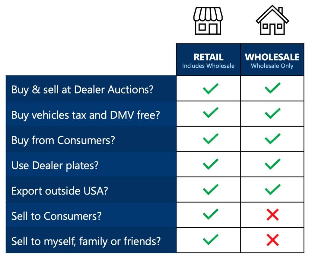 How do you get your best sale auction license